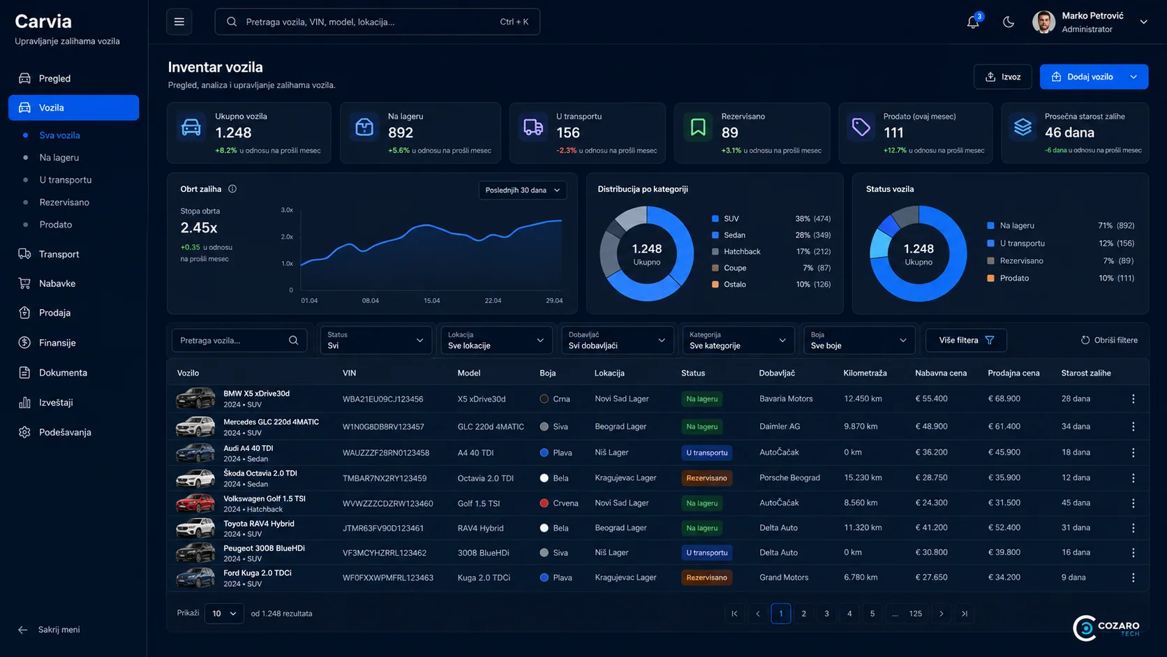 Carvia vehicle stock platform preview screenshot 4